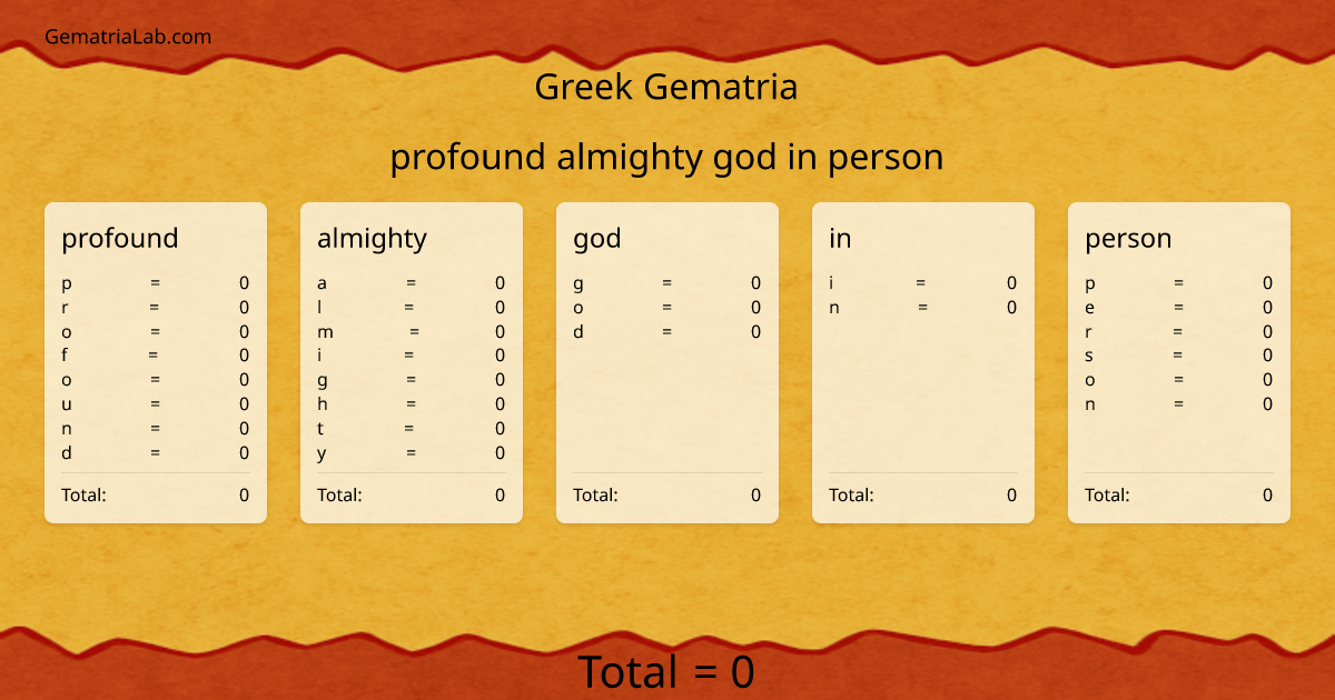 profound almighty god in person in greek Gematria